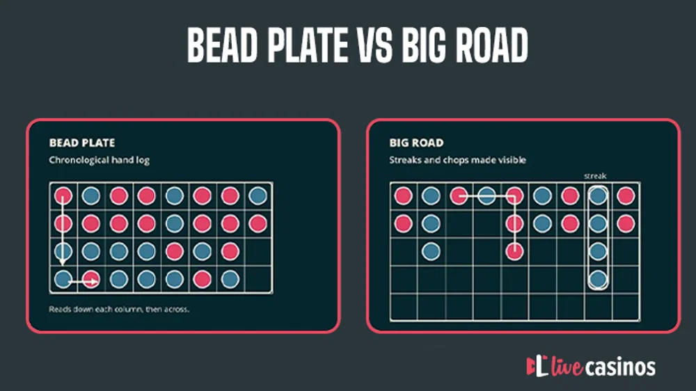 Speed Baccarat Real Time Streams